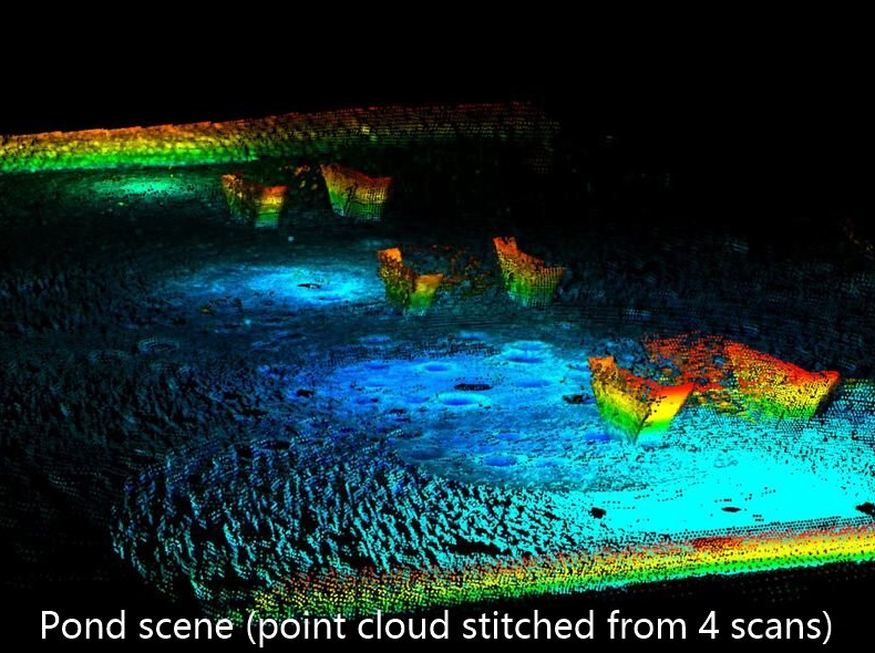SV4001 Panoramic 3D Sonar
