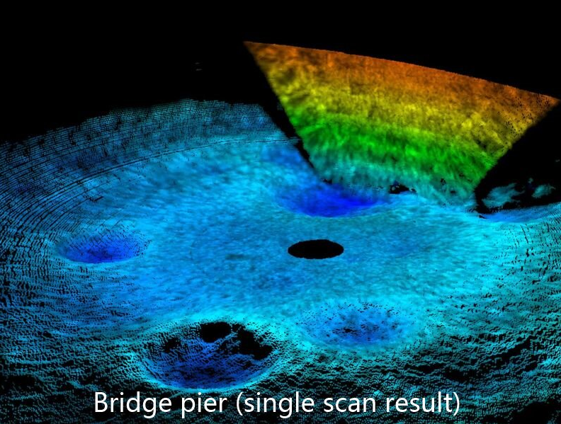 SV4001 Panoramic 3D Sonar